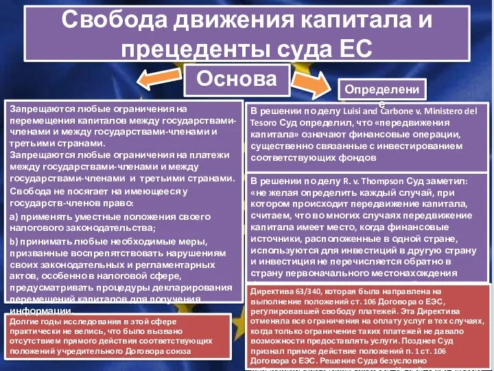 Свобода движения капитала и прецеденты суда ЕС В решении по делу