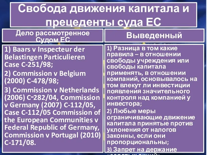 Свобода движения капитала и прецеденты суда ЕС 1) Baars v Inspecteur