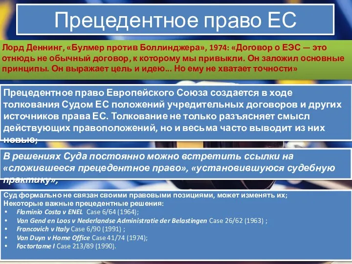 Прецедентное право ЕС Прецедентное право Европейского Союза создается в ходе толкования