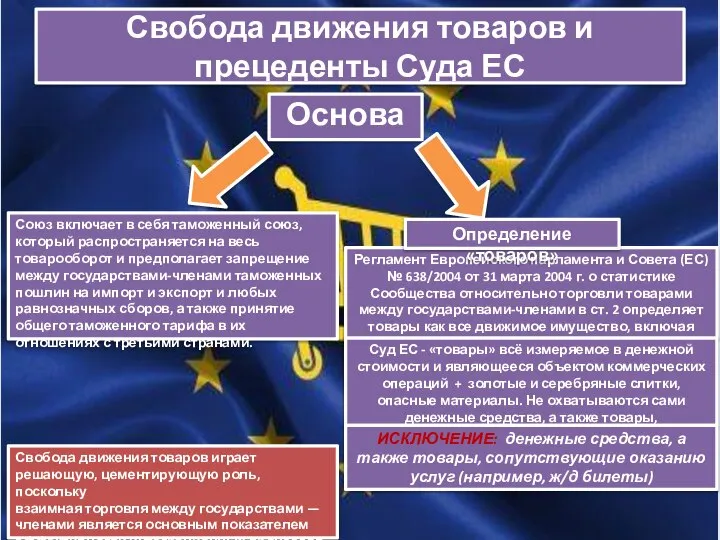 Свобода движения товаров и прецеденты Суда ЕС Регламент Европейского парламента и