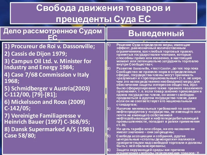 Свобода движения товаров и прецеденты Суда ЕС 1) Procureur de Roi