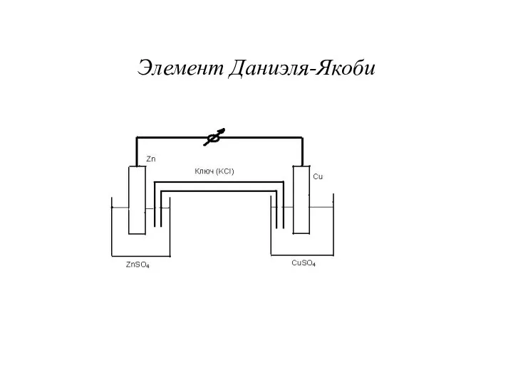 Элемент Даниэля-Якоби