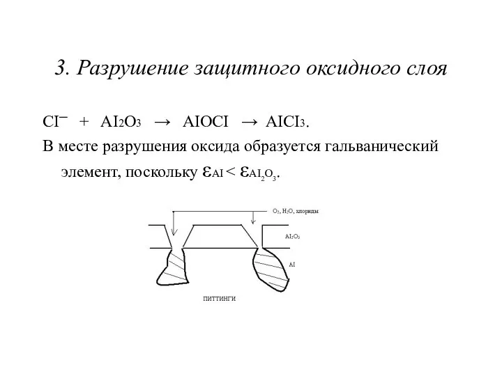 3. Разрушение защитного оксидного слоя CI─ + AI2O3 → AIOCI →