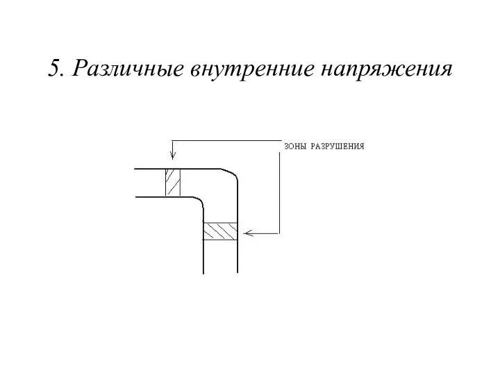 5. Различные внутренние напряжения