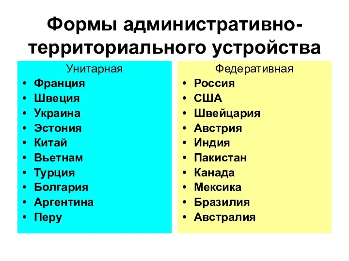 Формы административно-территориального устройства Унитарная Франция Швеция Украина Эстония Китай Вьетнам Турция