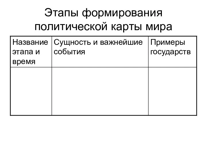 Этапы формирования политической карты мира