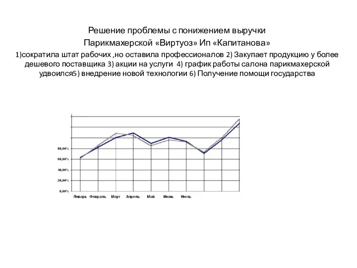 Решение проблемы с понижением выручки Парикмахерской «Виртуоз» Ип «Капитанова» 1)сократила штат