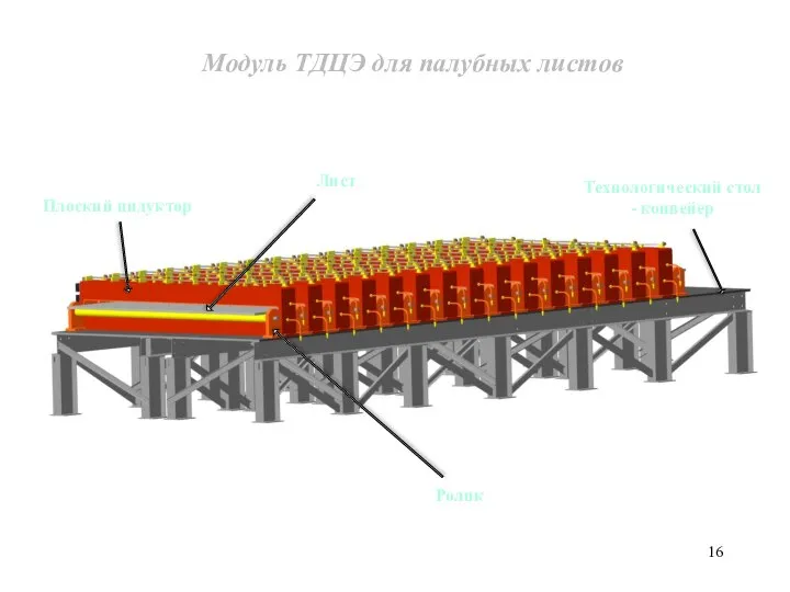 Модуль ТДЦЭ для палубных листов Плоский индуктор Ролик Лист Технологический стол - конвейер