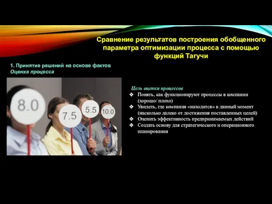 Сравнение результатов построения обобщенного параметра оптимизации процесса с помощью функций Тагучи