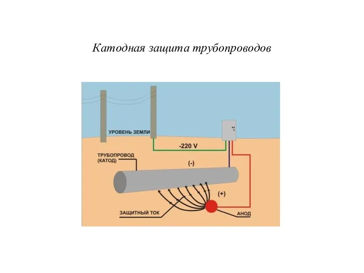 Катодная защита трубопроводов