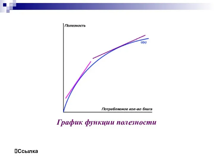 График функции полезности Ссылка