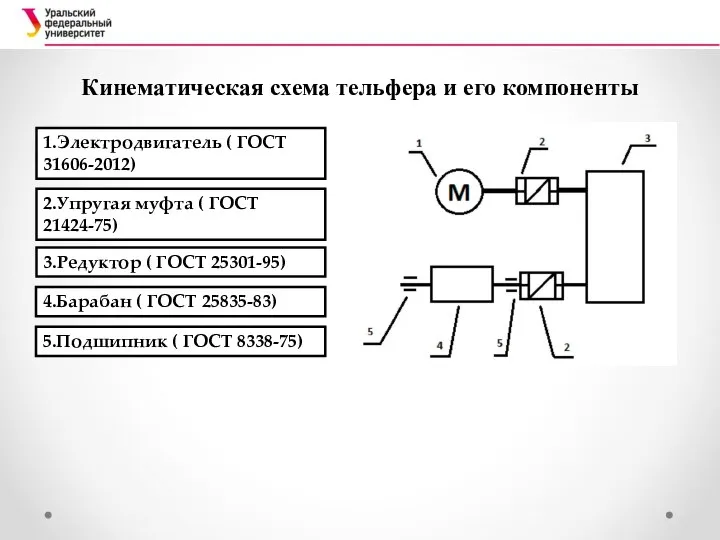 1.Электродвигатель ( ГОСТ 31606-2012) 2.Упругая муфта ( ГОСТ 21424-75) 3.Редуктор (