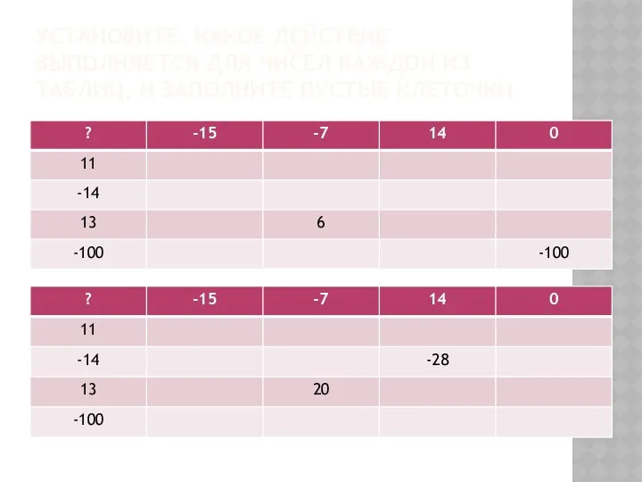 УСТАНОВИТЕ, КАКОЕ ДЕЙСТВИЕ ВЫПОЛНЯЕТСЯ ДЛЯ ЧИСЕЛ КАЖДОЙ ИЗ ТАБЛИЦ, И ЗАПОЛНИТЕ ПУСТЫЕ КЛЕТОЧКИ