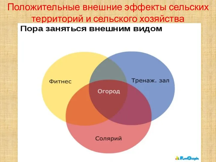 Положительные внешние эффекты сельских территорий и сельского хозяйства