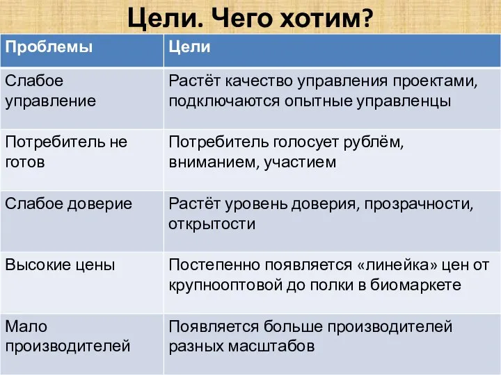 Цели. Чего хотим?