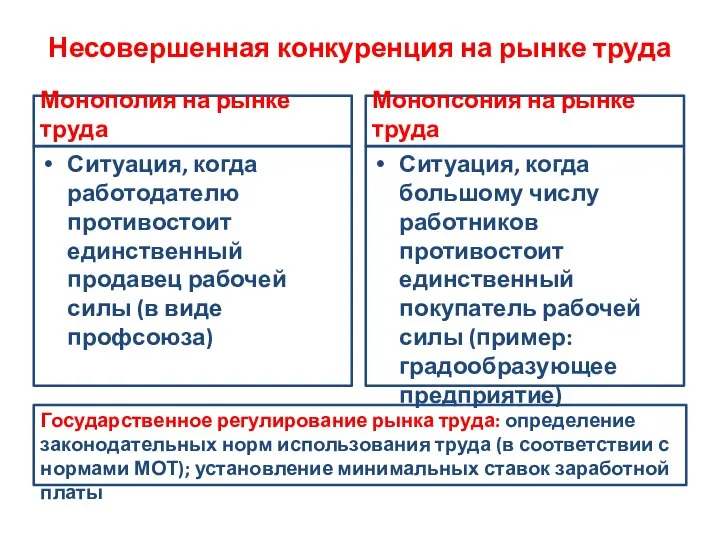 Несовершенная конкуренция на рынке труда Монополия на рынке труда Ситуация, когда