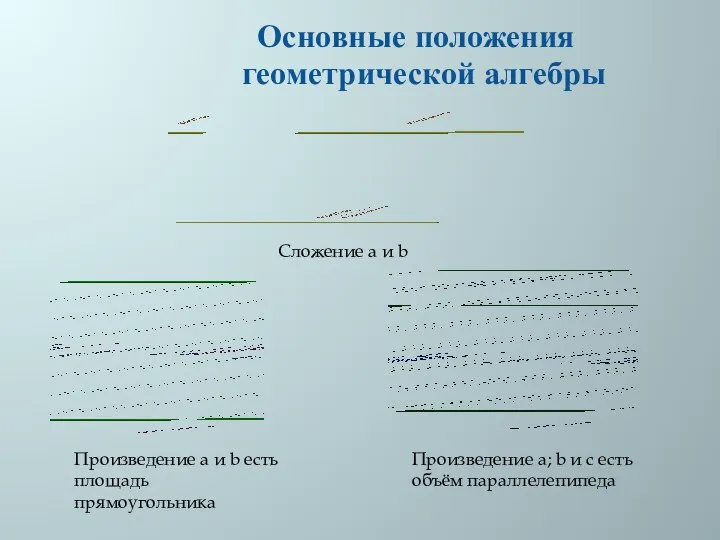 Сложение а и b Произведение а и b есть площадь прямоугольника