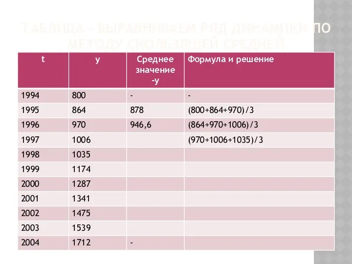 ТАБЛИЦА – ВЫРАВНИВАЕМ РЯД ДИНАМИКИ ПО МЕТОДУ СКОЛЬЗЯЩЕЙ СРЕДНЕЙ