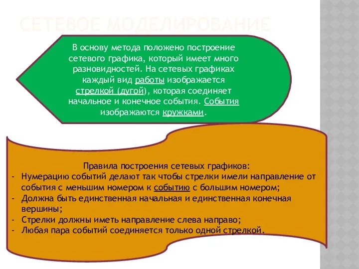 СЕТЕВОЕ МОДЕЛИРОВАНИЕ В основу метода положено построение сетевого графика, который имеет