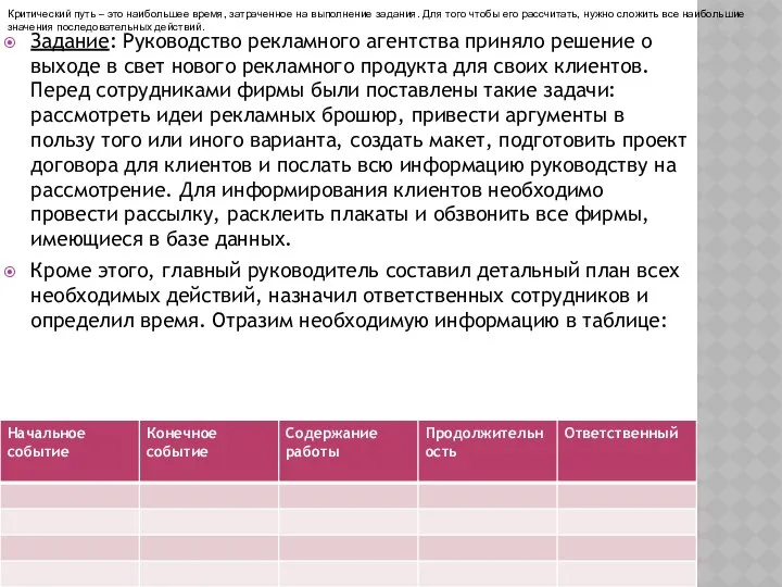 Задание: Руководство рекламного агентства приняло решение о выходе в свет нового