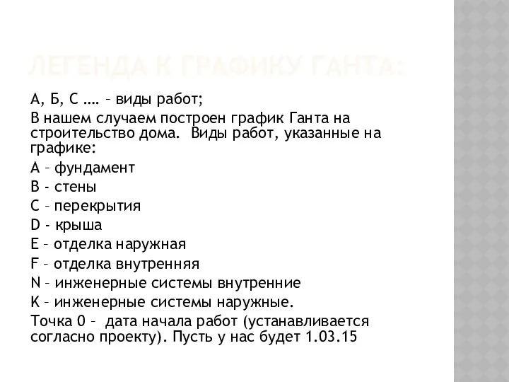 ЛЕГЕНДА К ГРАФИКУ ГАНТА: А, Б, C …. – виды работ;