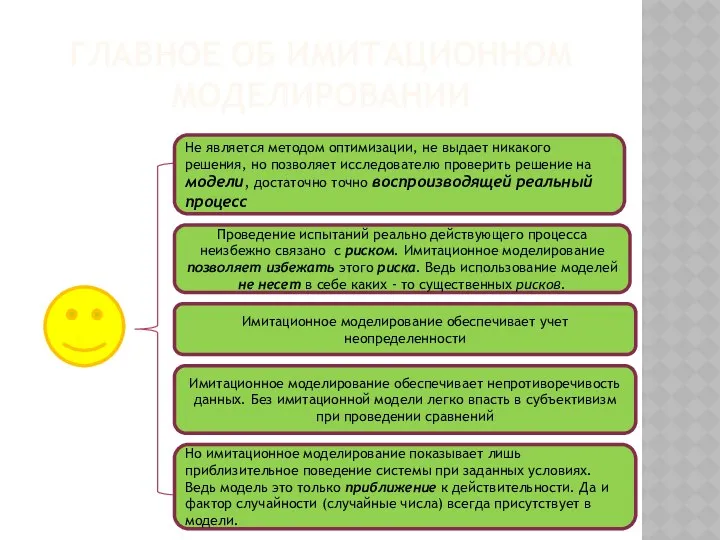 ГЛАВНОЕ ОБ ИМИТАЦИОННОМ МОДЕЛИРОВАНИИ Не является методом оптимизации, не выдает никакого