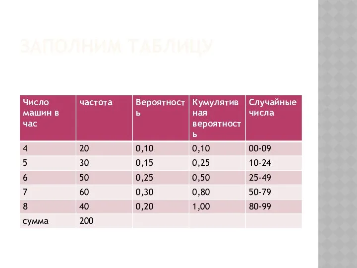 ЗАПОЛНИМ ТАБЛИЦУ