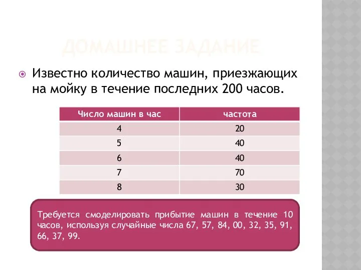 ДОМАШНЕЕ ЗАДАНИЕ Известно количество машин, приезжающих на мойку в течение последних