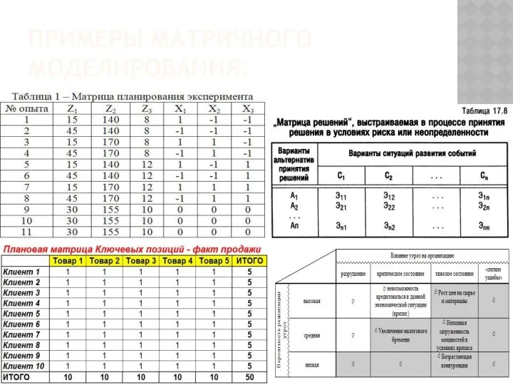 ПРИМЕРЫ МАТРИЧНОГО МОДЕЛИРОВАНИЯ: