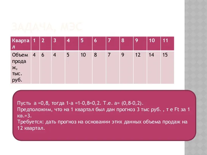 ЗАДАЧА, МЭС Пусть а =0,8, тогда 1-а =1-0,8=0,2. Т.е. а= (0,8-0,2).