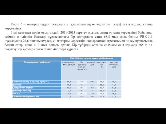 Кесте 6 – топырақ өңдеу тәсілдерінің қызылшаның өнімділігіне әсері( екі жылдық