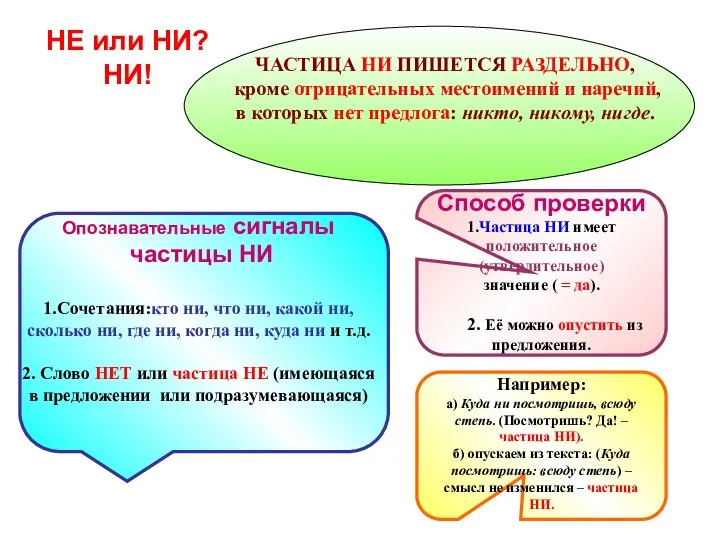 НЕ или НИ? НИ! ЧАСТИЦА НИ ПИШЕТСЯ РАЗДЕЛЬНО, кроме отрицательных местоимений