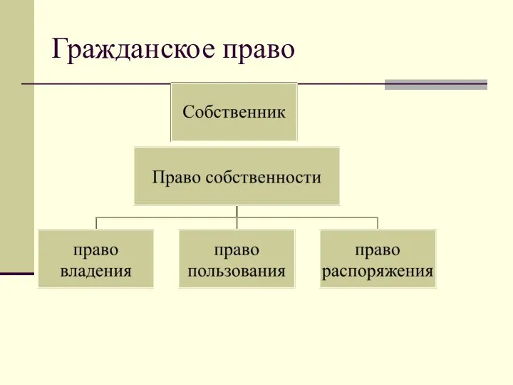 Гражданское право