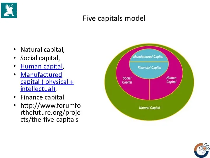 Five capitals model Natural capital, Social capital, Human capital, Manufactured capital