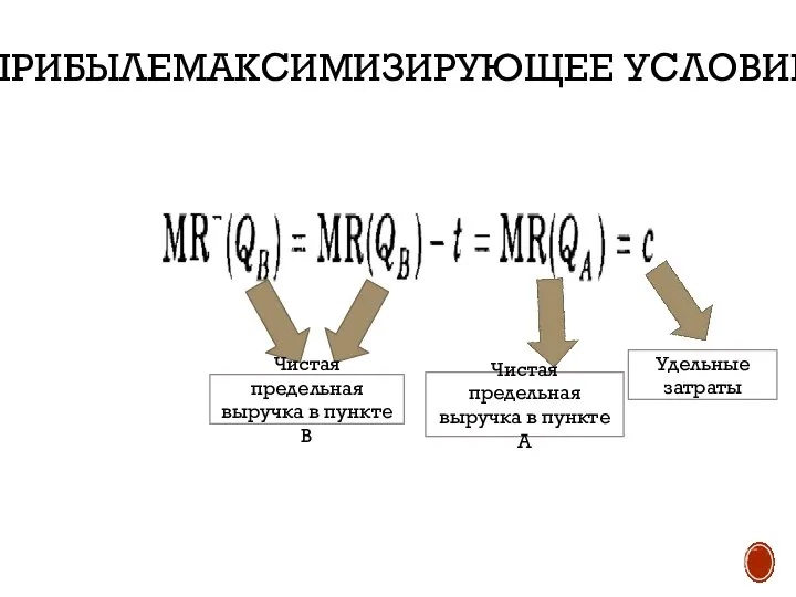ПРИБЫЛЕМАКСИМИЗИРУЮЩЕЕ УСЛОВИЕ Чистая предельная выручка в пункте B Чистая предельная выручка в пункте A Удельные затраты