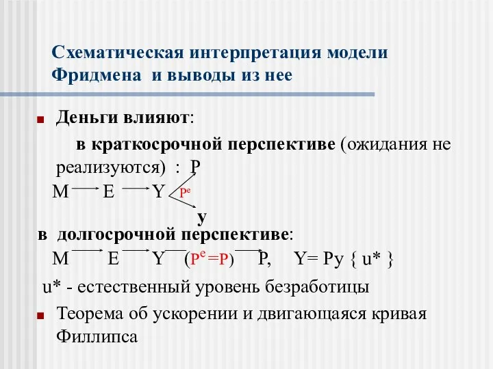 Схематическая интерпретация модели Фридмена и выводы из нее Деньги влияют: в