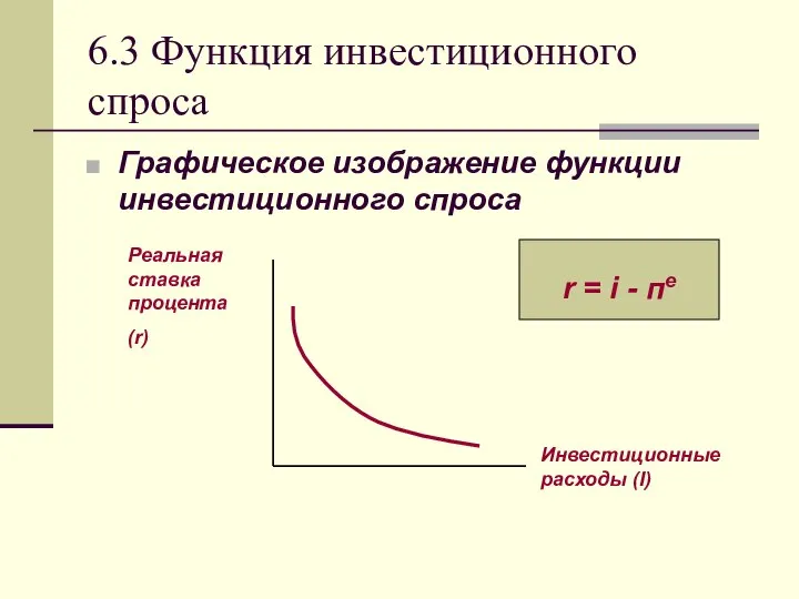 6.3 Функция инвестиционного спроса Графическое изображение функции инвестиционного спроса Инвестиционные расходы (I)