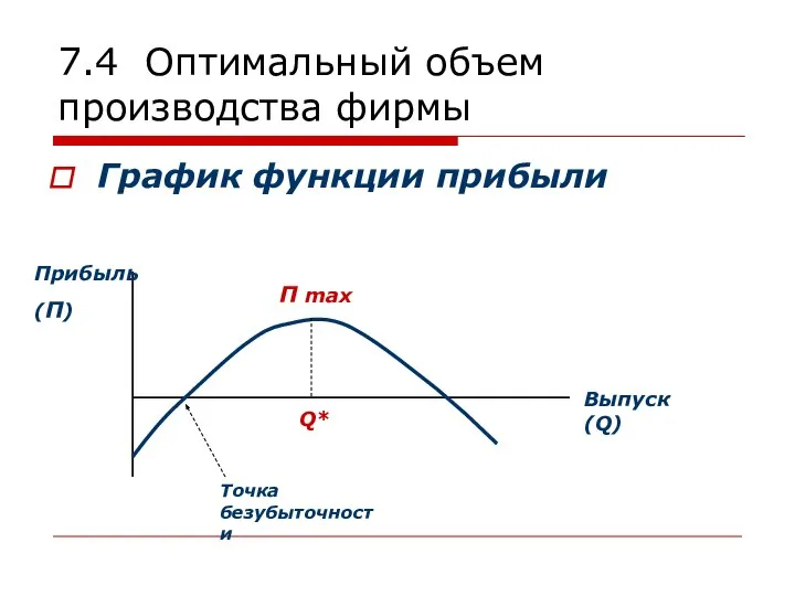 7.4 Оптимальный объем производства фирмы График функции прибыли