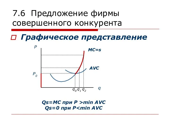 7.6 Предложение фирмы совершенного конкурента Графическое представление Qs=МС при P >min AVC Qs=0 при P