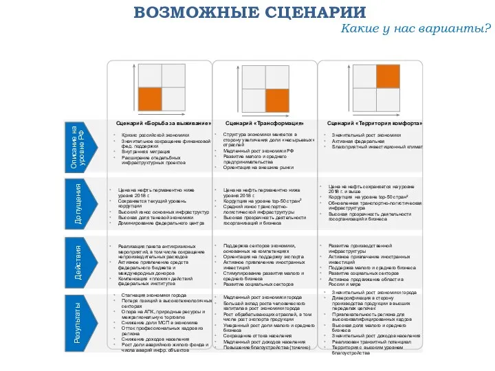 Какие у нас варианты? ВОЗМОЖНЫЕ СЦЕНАРИИ