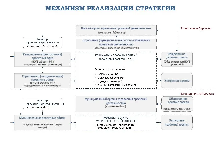 МЕХАНИЗМ РЕАЛИЗАЦИИ СТРАТЕГИИ