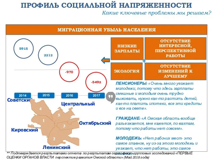 наркомания экология МИГРАЦИОННАЯ УБЫЛЬ НАСЕЛЕНИЯ ПЕНСИОНЕРЫ: «Очень много уезжает молодежи, потому