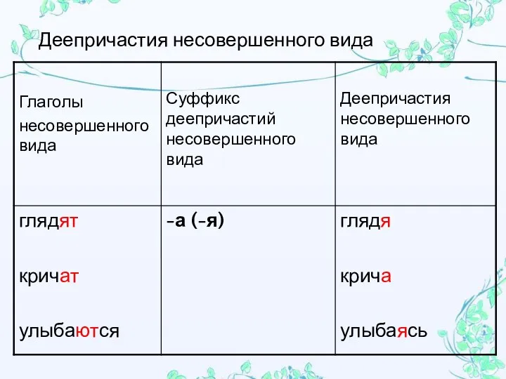 Деепричастия несовершенного вида