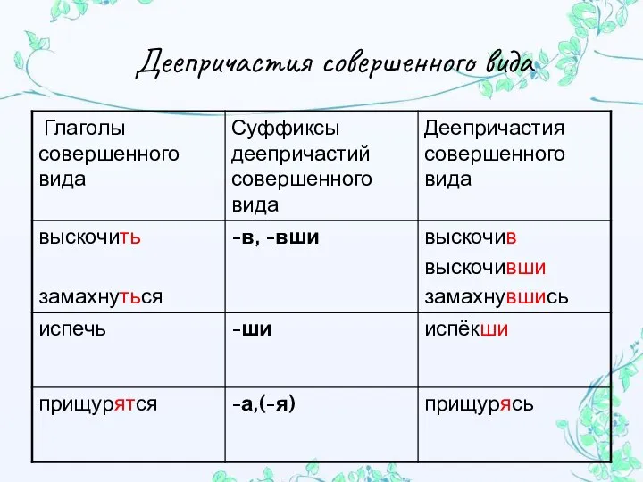 Деепричастия совершенного вида