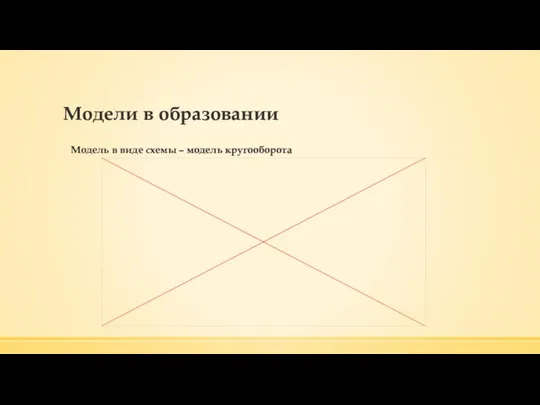 Модели в образовании Модель в виде схемы – модель кругооборота