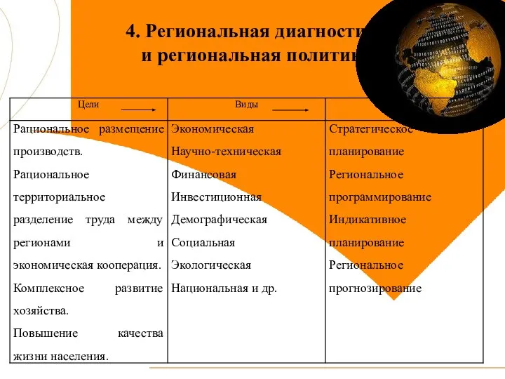 4. Региональная диагностика и региональная политика