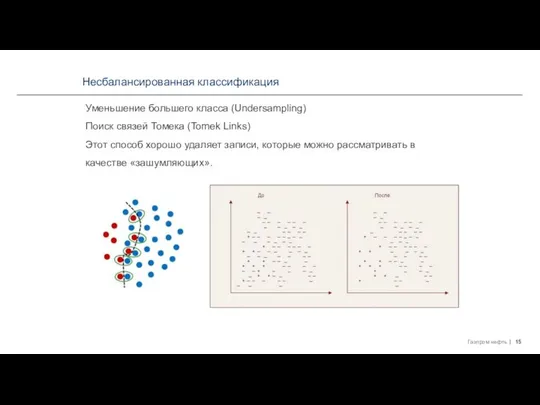 Несбалансированная классификация Уменьшение большего класса (Undersampling) Поиск связей Томека (Tomek Links)