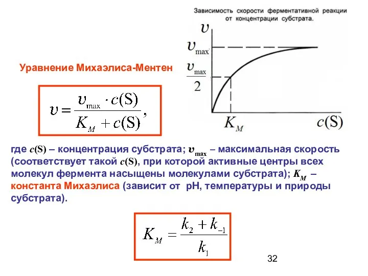 Уравнение Михаэлиса-Ментен где c(S) – концентрация субстрата; vmax – максимальная скорость