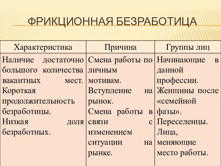 ФРИКЦИОННАЯ БЕЗРАБОТИЦА