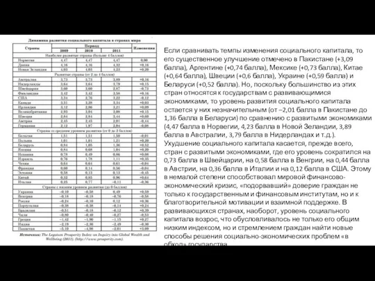 Если сравнивать темпы изменения социального капитала, то его существенное улучшение отмечено